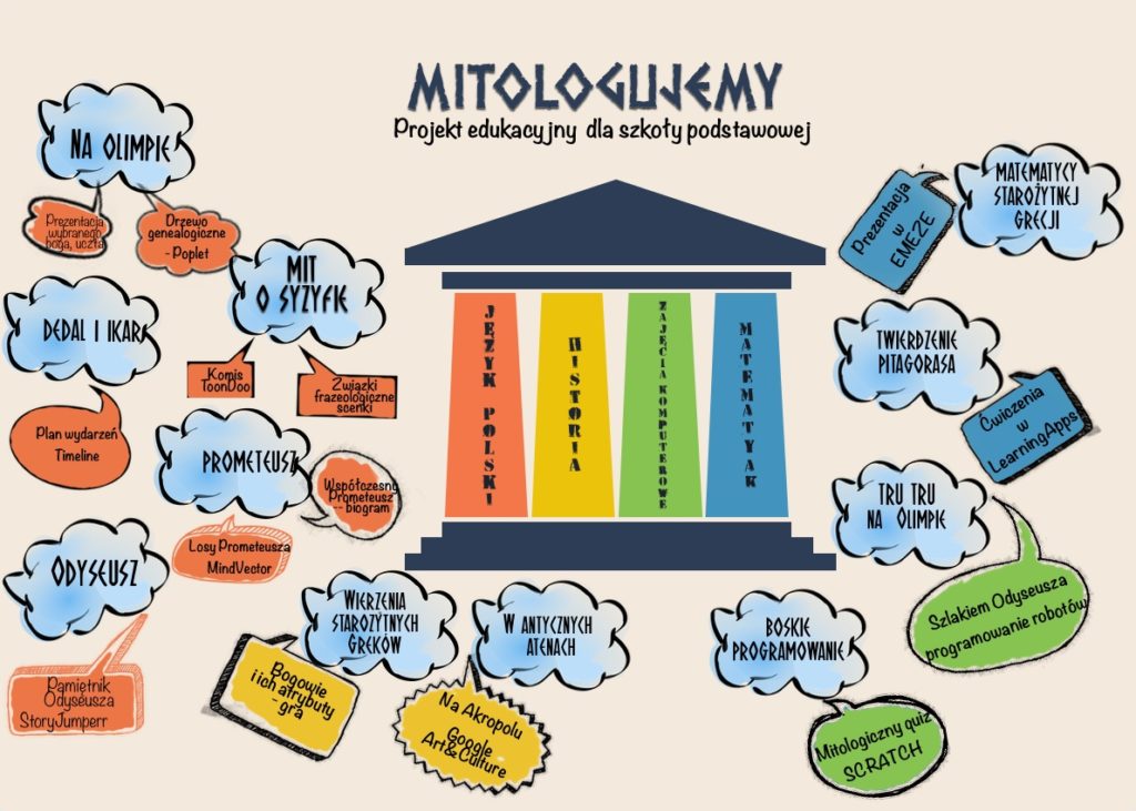Związki Frazeologiczne Z Mitologii Greckiej Ich Pochodzenie I Znaczenie Mitologujemy – Superbelfrzy RP